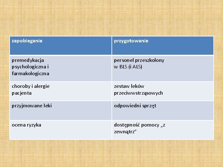 zapobieganie przygotowanie premedykacja psychologiczna i farmakologiczna personel przeszkolony w BLS (i ALS) choroby i