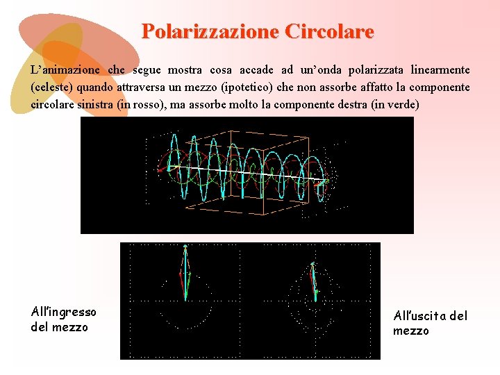 Polarizzazione Circolare L’animazione che segue mostra cosa accade ad un’onda polarizzata linearmente (celeste) quando