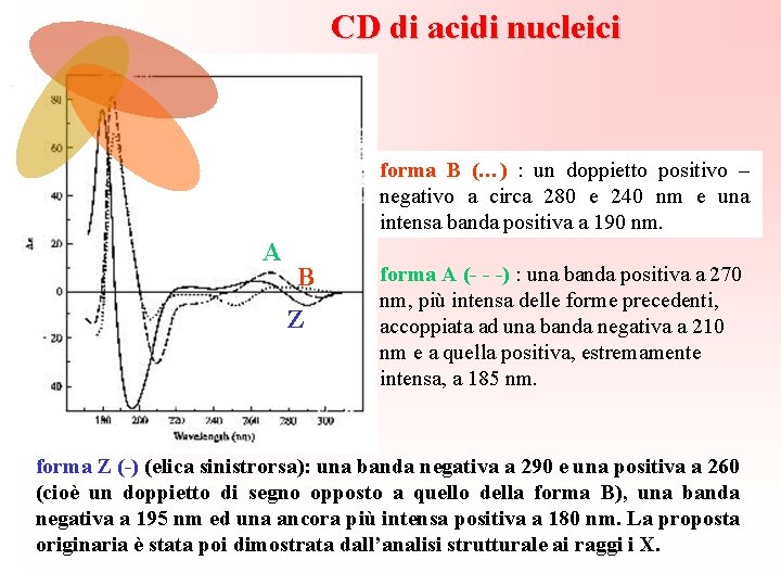 CD di acidi nucleici forma B (…) : un doppietto positivo – negativo a