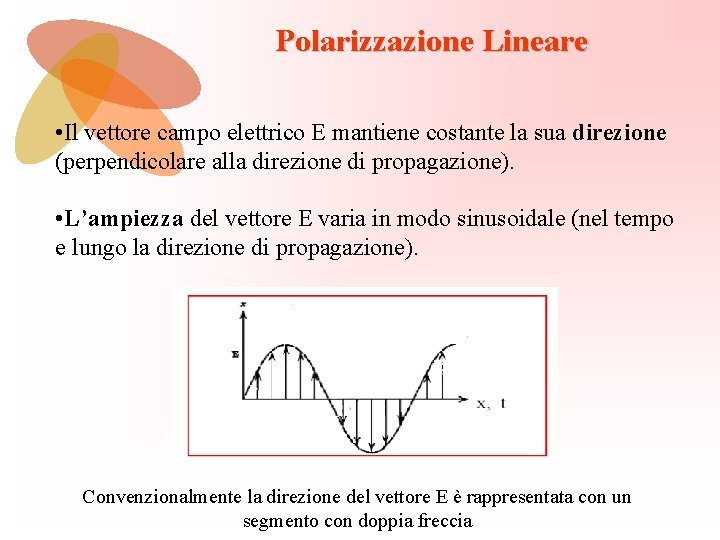 Polarizzazione Lineare • Il vettore campo elettrico E mantiene costante la sua direzione (perpendicolare