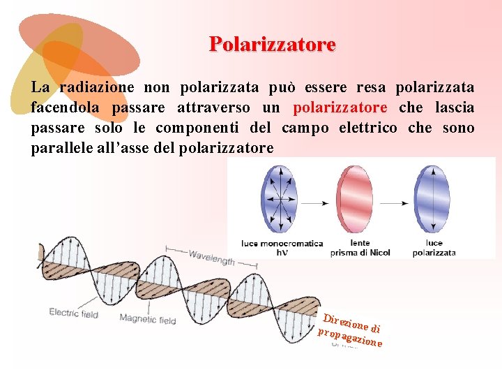 Polarizzatore La radiazione non polarizzata può essere resa polarizzata facendola passare attraverso un polarizzatore
