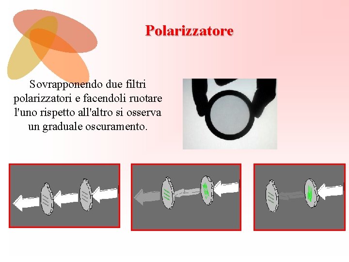 Polarizzatore Sovrapponendo due filtri polarizzatori e facendoli ruotare l'uno rispetto all'altro si osserva un