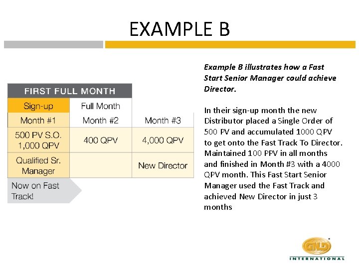EXAMPLE B Example B illustrates how a Fast Start Senior Manager could achieve Director.