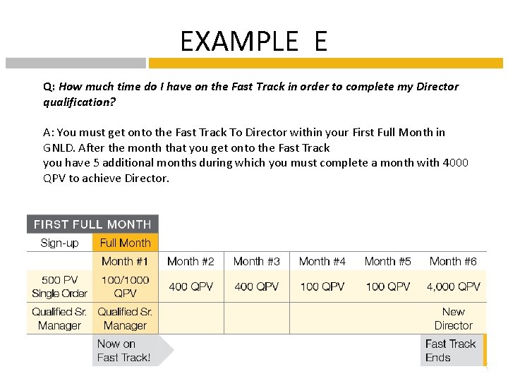 EXAMPLE E Q: How much time do I have on the Fast Track in