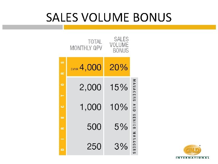 SALES VOLUME BONUS 
