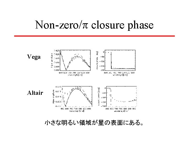 Non-zero/p closure phase Vega Altair 小さな明るい領域が星の表面にある。 