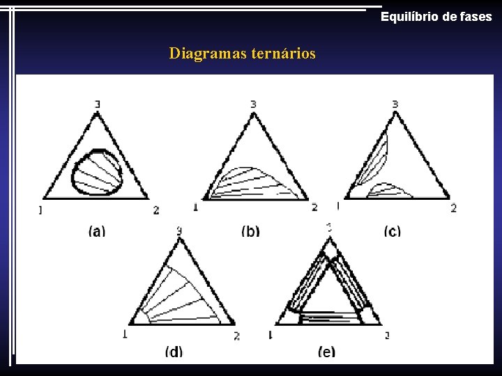 Equilíbrio de fases Diagramas ternários 