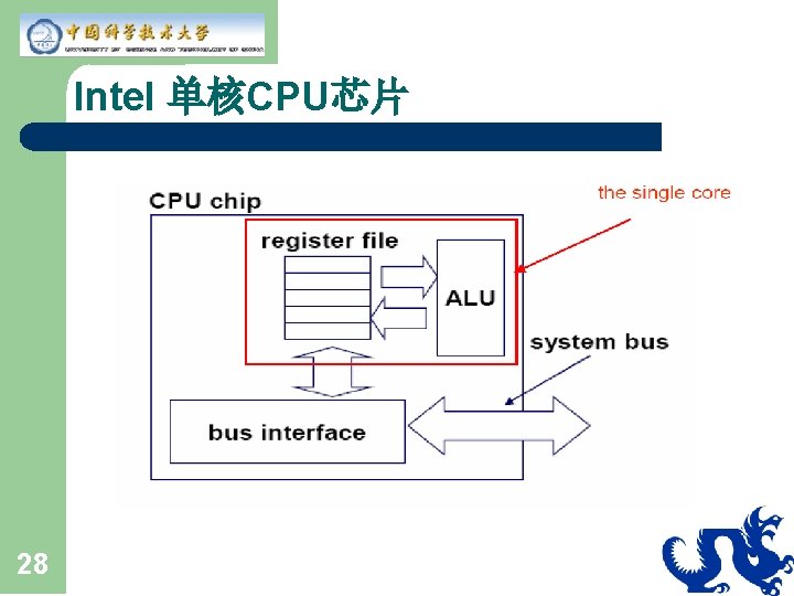 Intel 单核CPU芯片 28 