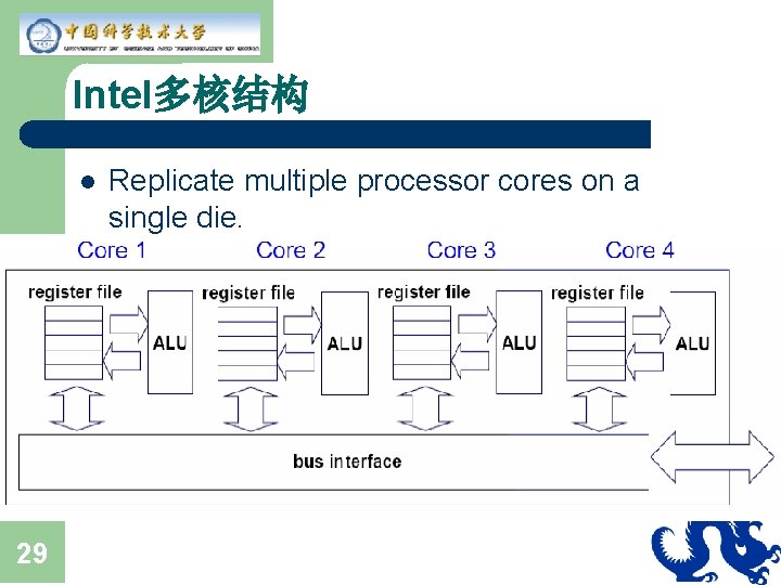 Intel多核结构 l 29 Replicate multiple processor cores on a single die. 
