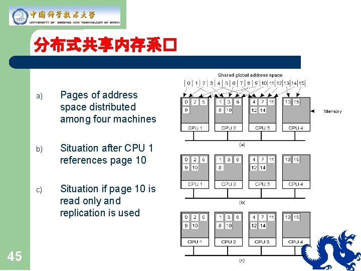 分布式共享内存系� 45 a) Pages of address space distributed among four machines b) Situation after