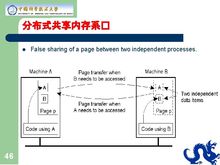 分布式共享内存系� l 46 False sharing of a page between two independent processes. 