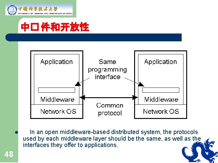 中� 件和开放性 1. 23 l 48 In an open middleware-based distributed system, the protocols