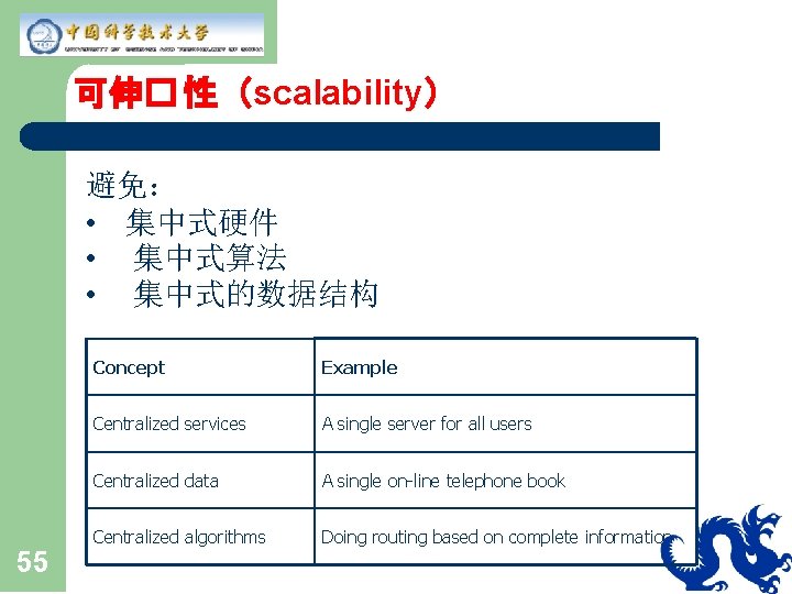 可伸� 性（scalability） 避免： • 集中式硬件 • 集中式算法 • 集中式的数据结构 55 Concept Example Centralized services