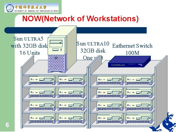 NOW(Network of Workstations) Sun ULTRA 5 with 32 GB disk １ 6 Units 6