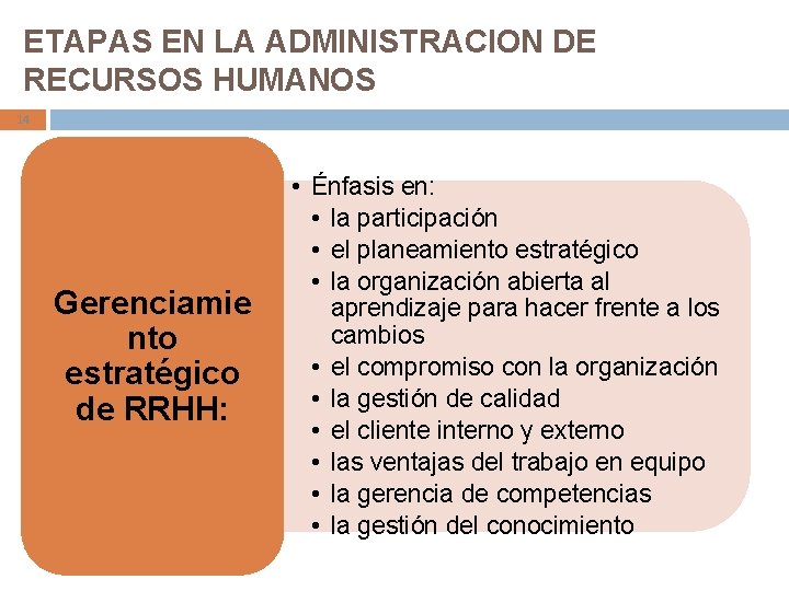 ETAPAS EN LA ADMINISTRACION DE RECURSOS HUMANOS 14 Gerenciamie nto estratégico de RRHH: •