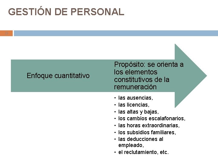 GESTIÓN DE PERSONAL 15 Enfoque cuantitativo Propósito: se orienta a los elementos constitutivos de