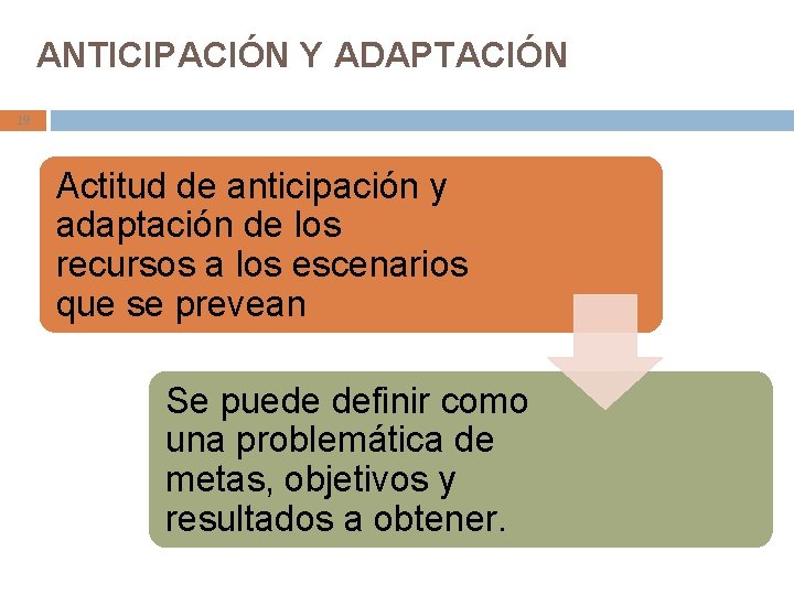 ANTICIPACIÓN Y ADAPTACIÓN 19 Actitud de anticipación y adaptación de los recursos a los