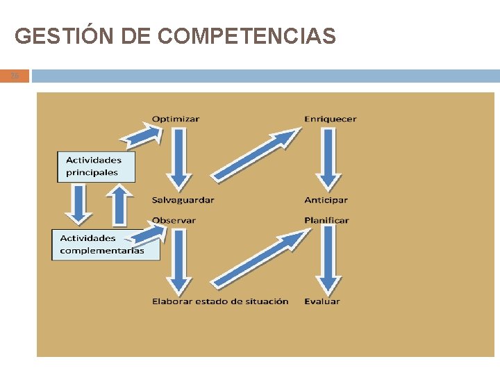 GESTIÓN DE COMPETENCIAS 26 