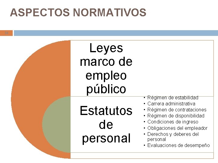 ASPECTOS NORMATIVOS 34 Leyes marco de empleo público Estatutos de personal • • Régimen