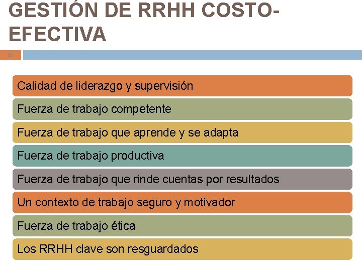 GESTIÓN DE RRHH COSTOEFECTIVA 35 Calidad de liderazgo y supervisión Fuerza de trabajo competente