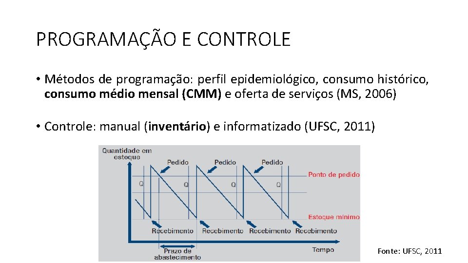 PROGRAMAÇÃO E CONTROLE • Métodos de programação: perfil epidemiológico, consumo histórico, consumo médio mensal