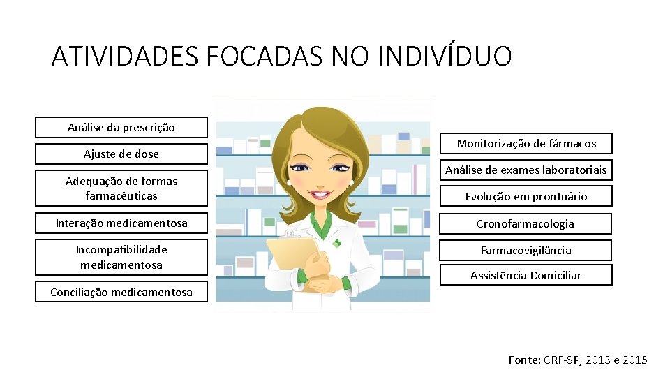 ATIVIDADES FOCADAS NO INDIVÍDUO Análise da prescrição Ajuste de dose Adequação de formas farmacêuticas