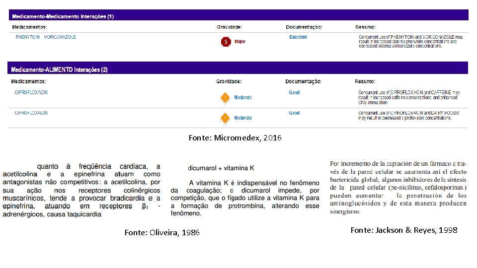 Fonte: Micromedex, 2016 Fonte: Oliveira, 1986 Fonte: Jackson & Reyes, 1998 