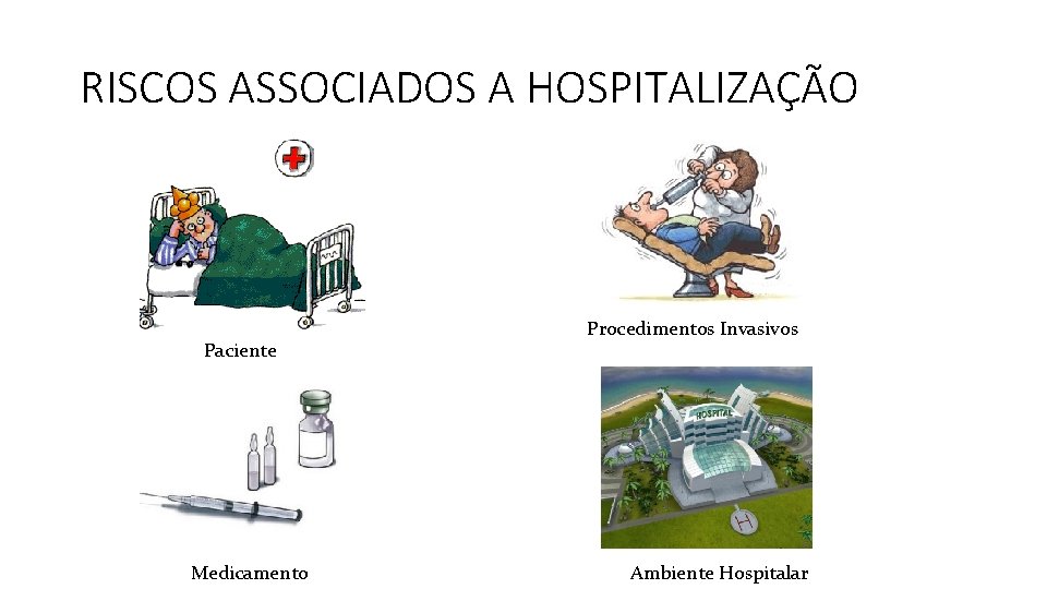 RISCOS ASSOCIADOS A HOSPITALIZAÇÃO Paciente Medicamento Procedimentos Invasivos Ambiente Hospitalar 