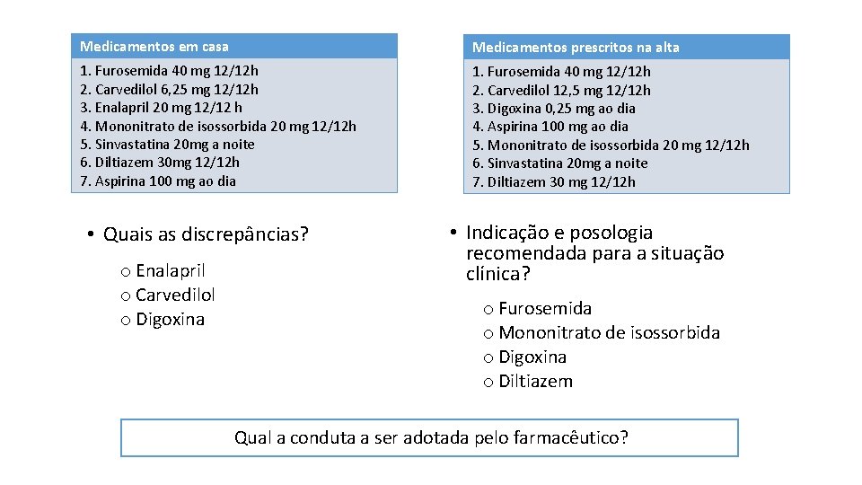 Medicamentos em casa Medicamentos prescritos na alta 1. Furosemida 40 mg 12/12 h 2.