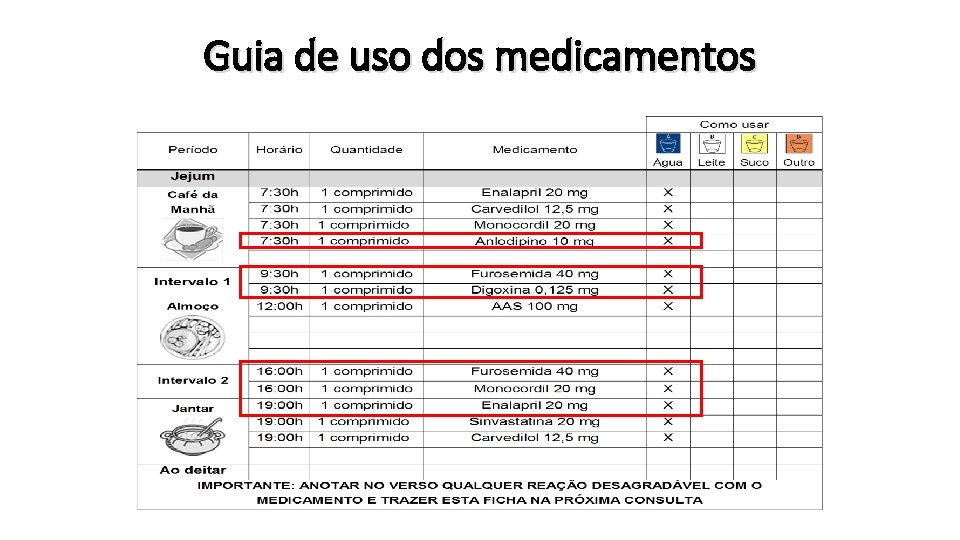 Guia de uso dos medicamentos 