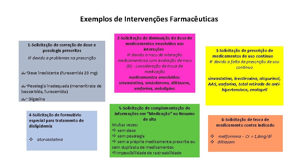 Exemplos de Intervenções Farmacêuticas 1 -Solicitação de correção de dose e posologia prescritas IF