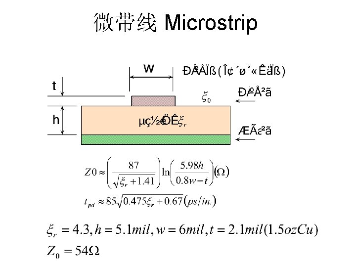 微带线 Microstrip 