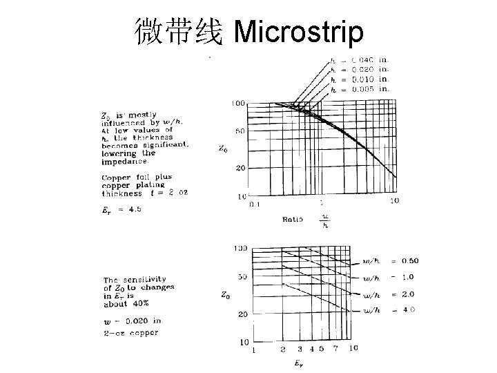微带线 Microstrip 