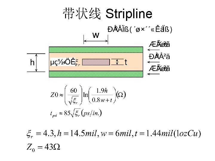 带状线 Stripline 