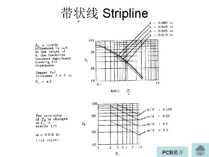 带状线 Stripline PCB简介 