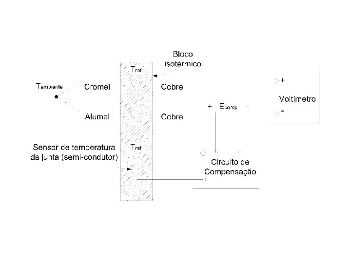 9. 3 - Termômetros de Efeito Elétrico - Termopares Circuitos de medição com termopares