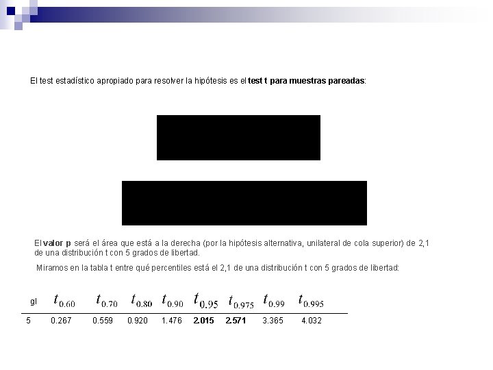 El test estadístico apropiado para resolver la hipótesis es el test t para muestras