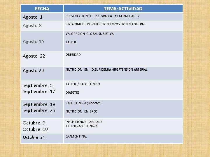 FECHA TEMA-ACTIVIDAD Agosto 1 PRESENTACION DEL PROGRAMA GENERALIDADES. Agosto 8 SINDROME DE DESNUTRICION EXPOSICION