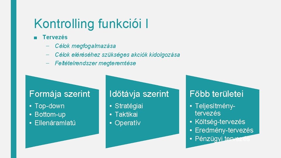 Kontrolling funkciói I ■ Tervezés – Célok megfogalmazása – Célok eléréséhez szükséges akciók kidolgozása