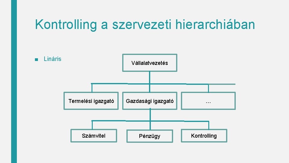 Kontrolling a szervezeti hierarchiában ■ Lináris Vállalatvezetés Termelési igazgató Számvitel Gazdasági igazgató Pénzügy …