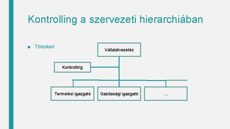 Kontrolling a szervezeti hierarchiában ■ Törzskari Vállalatvezetés Kontrolling Termelési igazgató Gazdasági igazgató … 