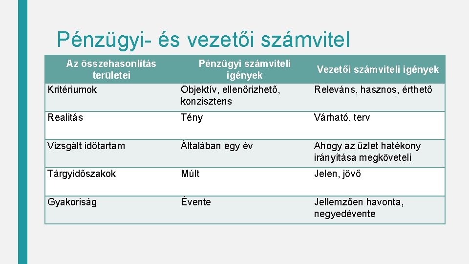 Pénzügyi- és vezetői számvitel Az összehasonlítás területei Kritériumok Pénzügyi számviteli igények Objektív, ellenőrizhető, konzisztens