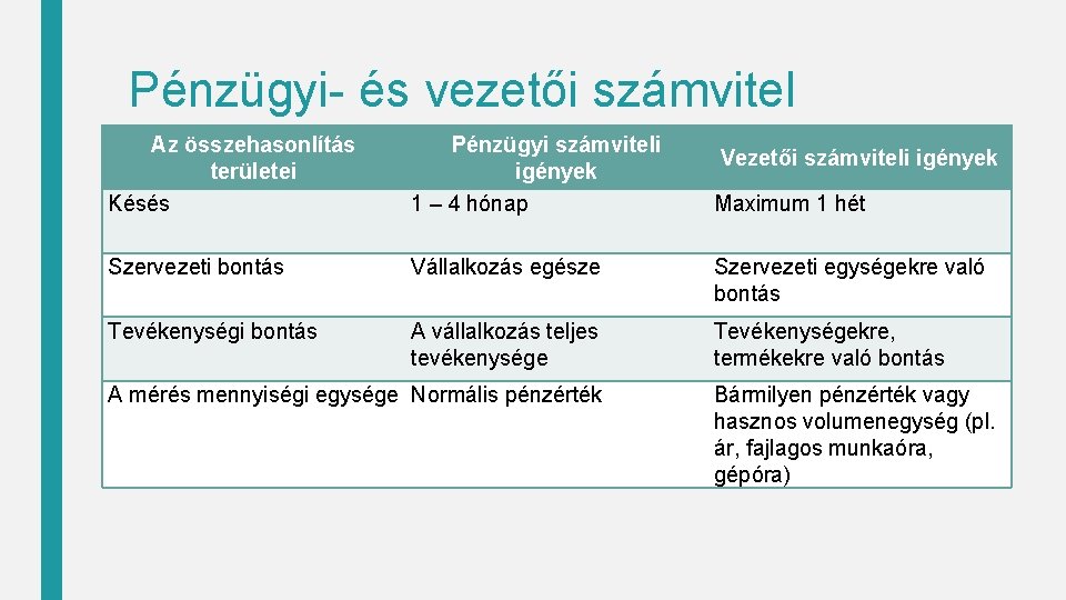 Pénzügyi- és vezetői számvitel Az összehasonlítás területei Késés Pénzügyi számviteli igények 1 – 4