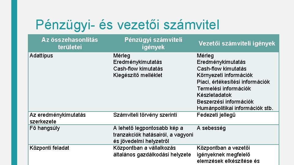 Pénzügyi- és vezetői számvitel Az összehasonlítás területei Pénzügyi számviteli igények Adattípus Mérleg Eredménykimutatás Cash-flow