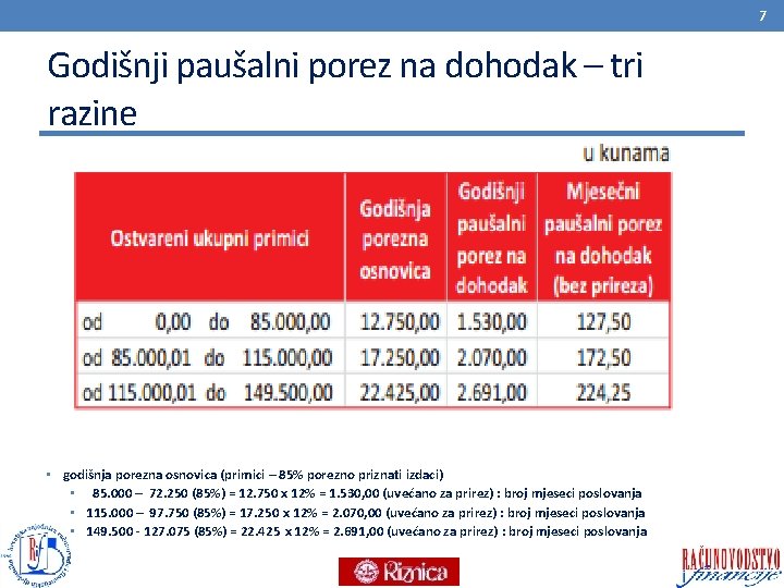 7 Godišnji paušalni porez na dohodak – tri razine • godišnja porezna osnovica (primici