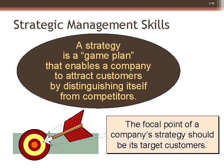 1 -19 Strategic Management Skills A strategy is a “game plan” that enables a