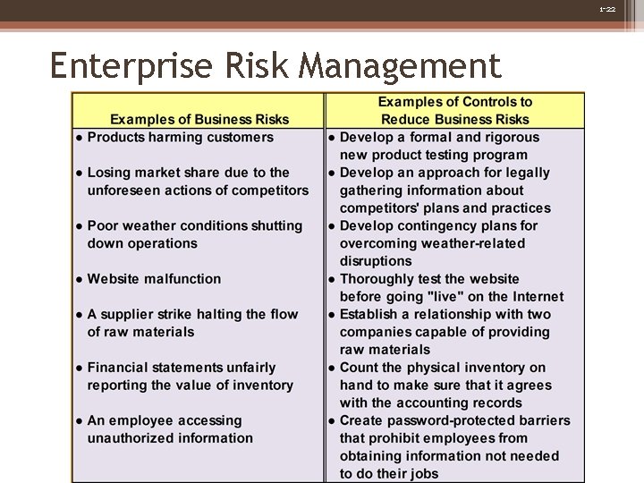 1 -22 Enterprise Risk Management 
