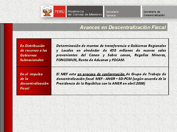 Secretaría General Secretaría de Descentralización Avances en Descentralización Fiscal En Distribución de recursos a