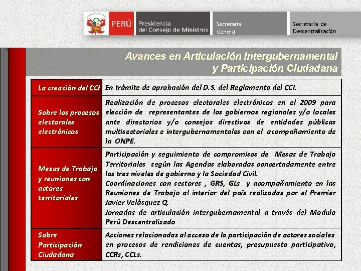 Secretaría General Secretaría de Descentralización Avances en Articulación Intergubernamental y Participación Ciudadana La creación