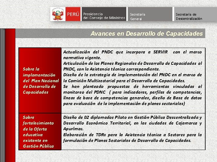 Secretaría General Secretaría de Descentralización Avances en Desarrollo de Capacidades Actualización del PNDC que